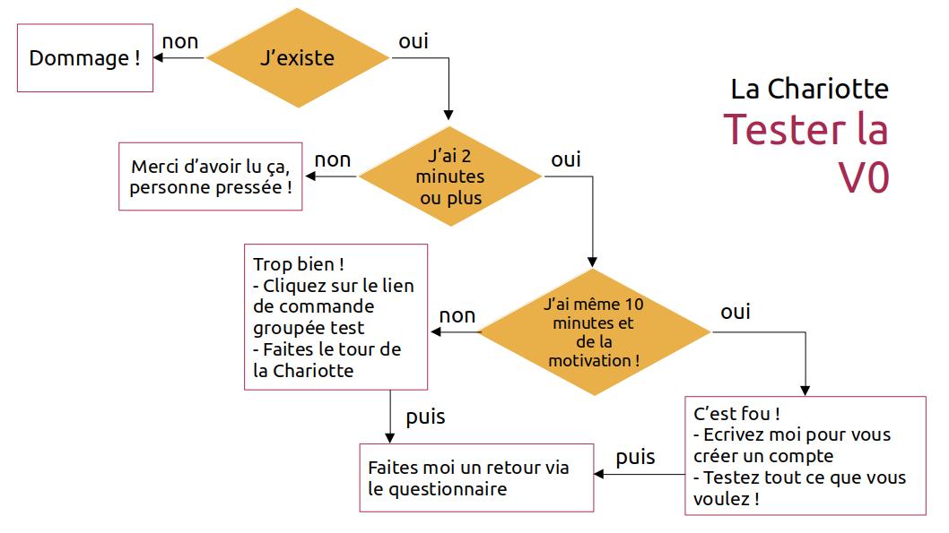 Guide testeurs et testeuses